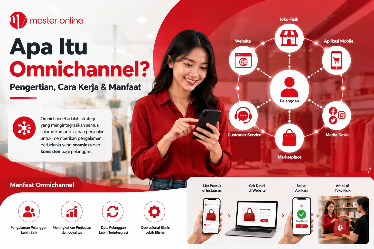 Master Online - Apa Itu Omnichannel