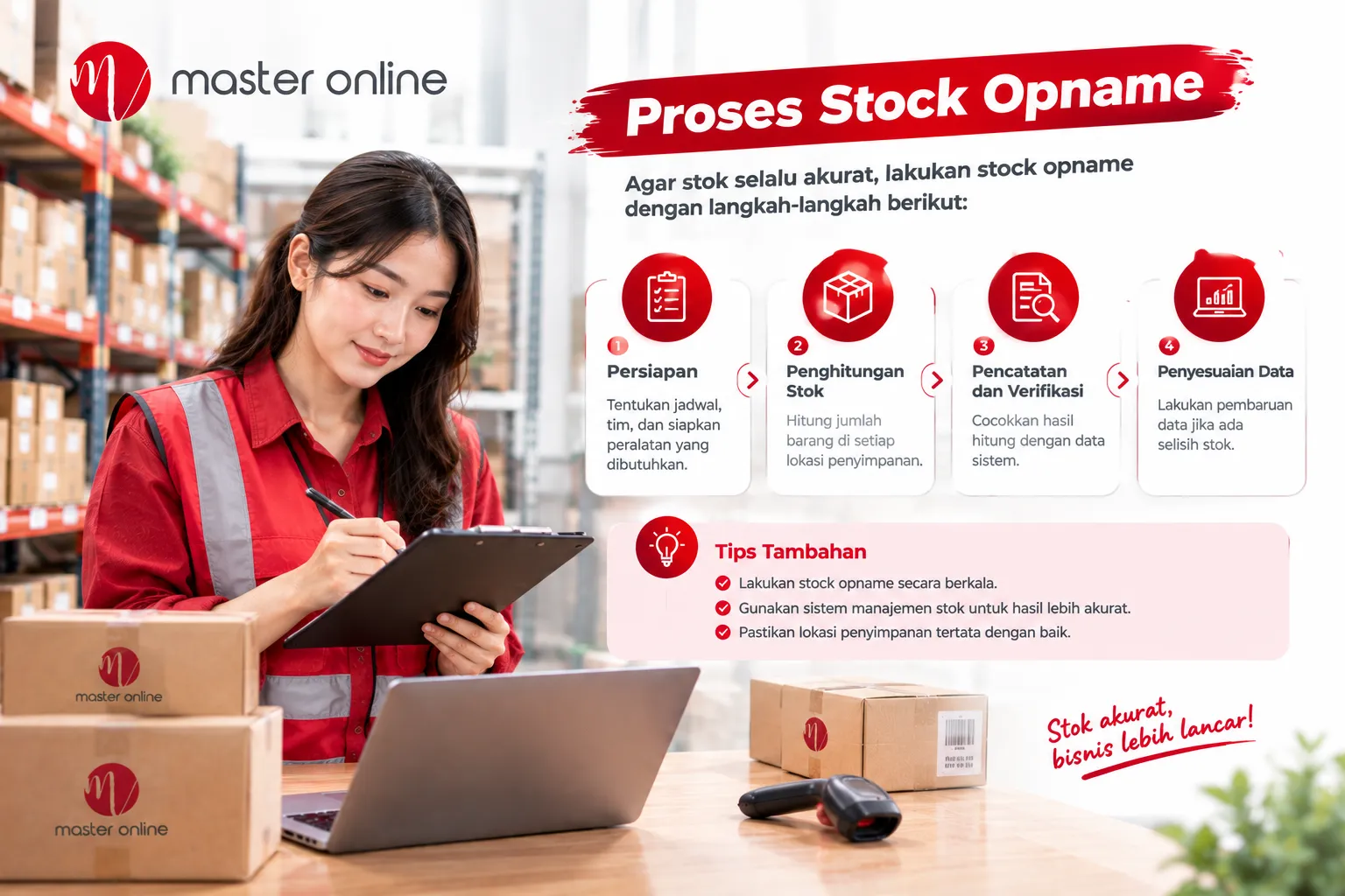 Arti Stock Opname: Pengertian, Tujuan, Prosedur, dan Cara Melakukannya