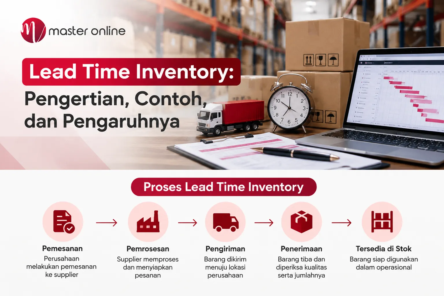 Lead Time Inventory: Pengertian, Contoh, dan Pengaruhnya