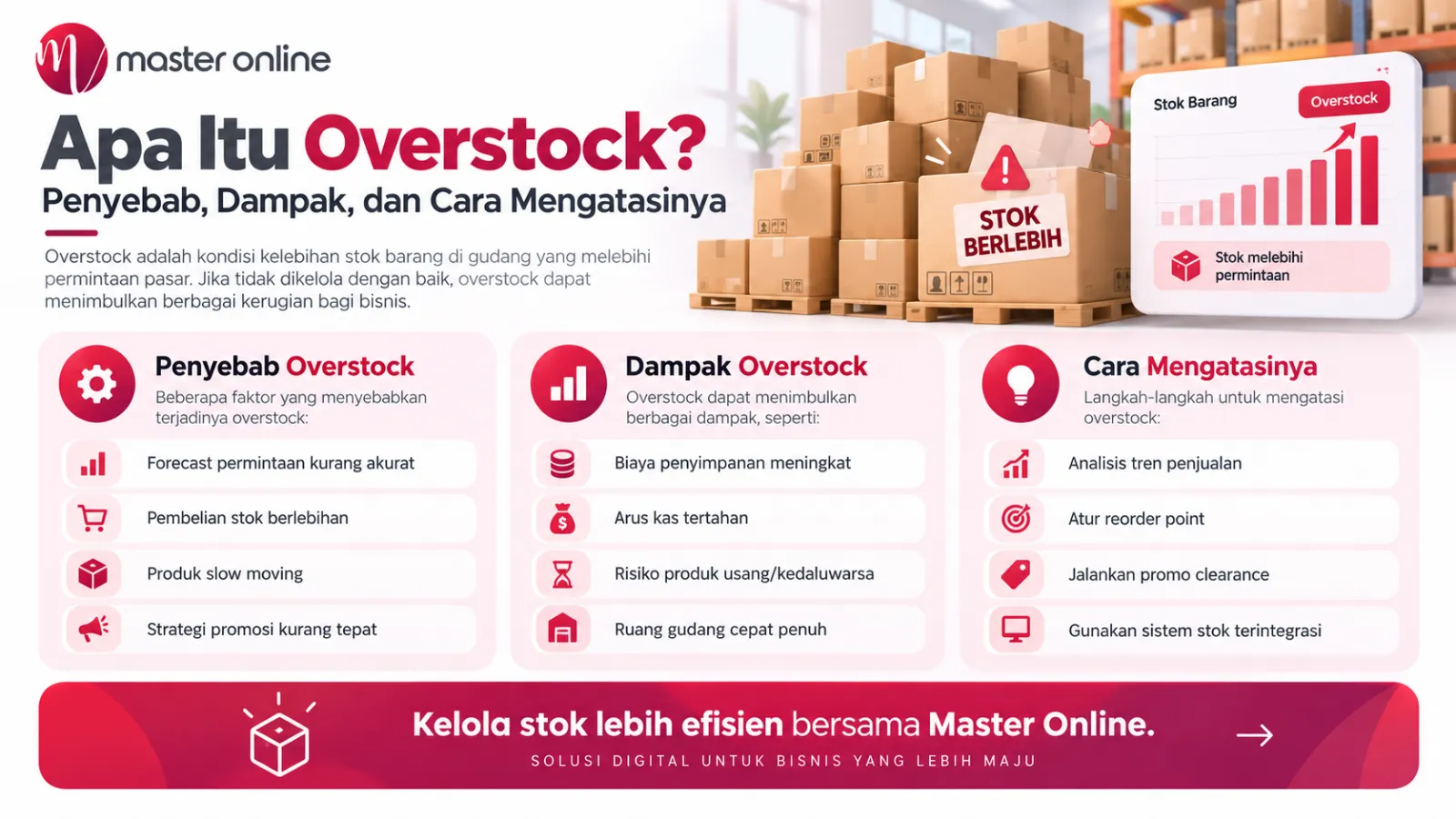 Apa Itu Overstock? Penyebab, Dampak, dan Cara Mengatasinya