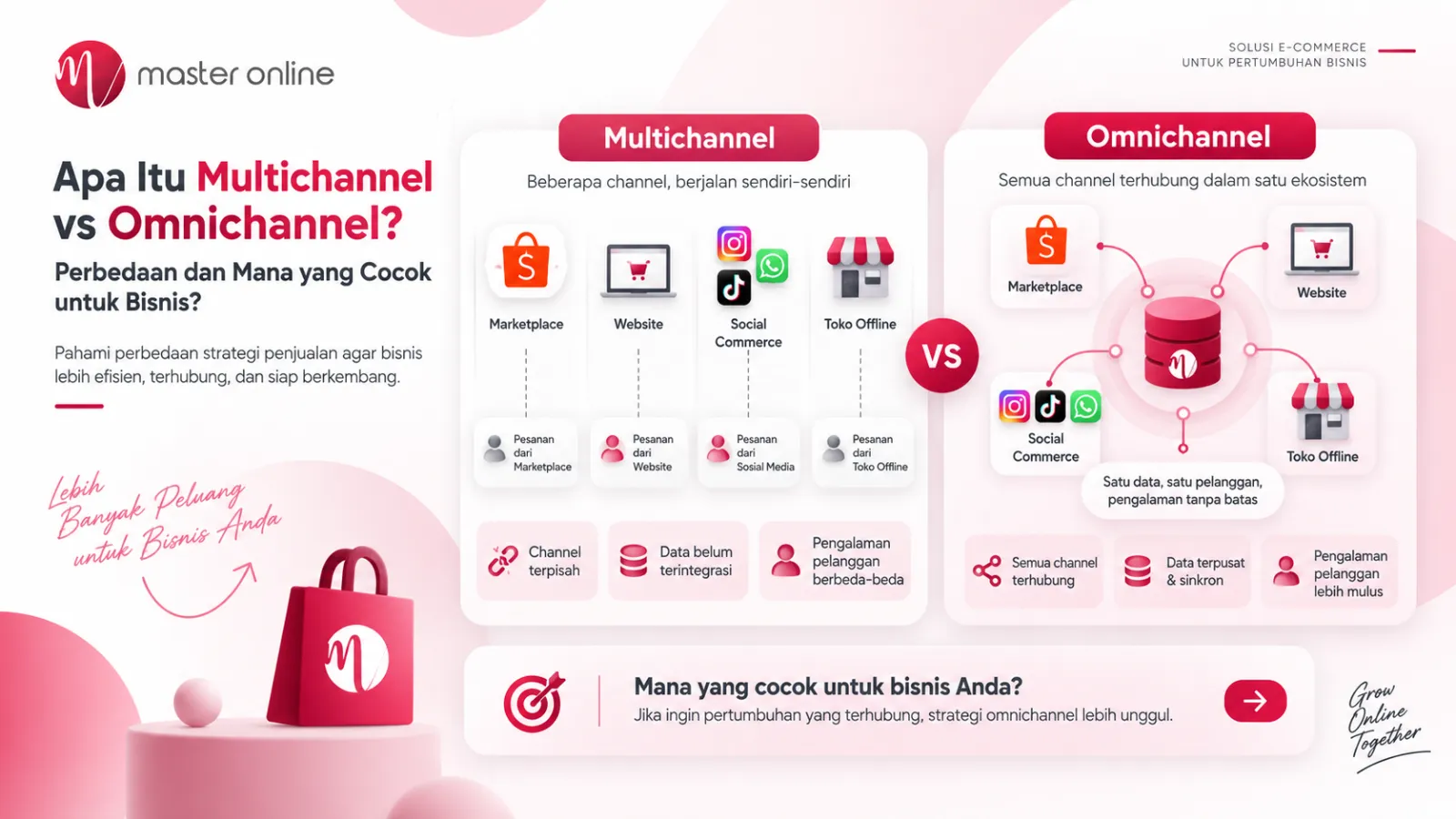 Apa Itu Multichannel vs Omnichannel: Perbedaan dan Mana yang Cocok untuk Bisnis?