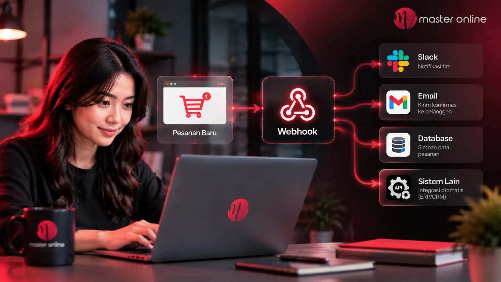 Webhook Adalah: Pengertian, Cara Kerja & Integrasinya