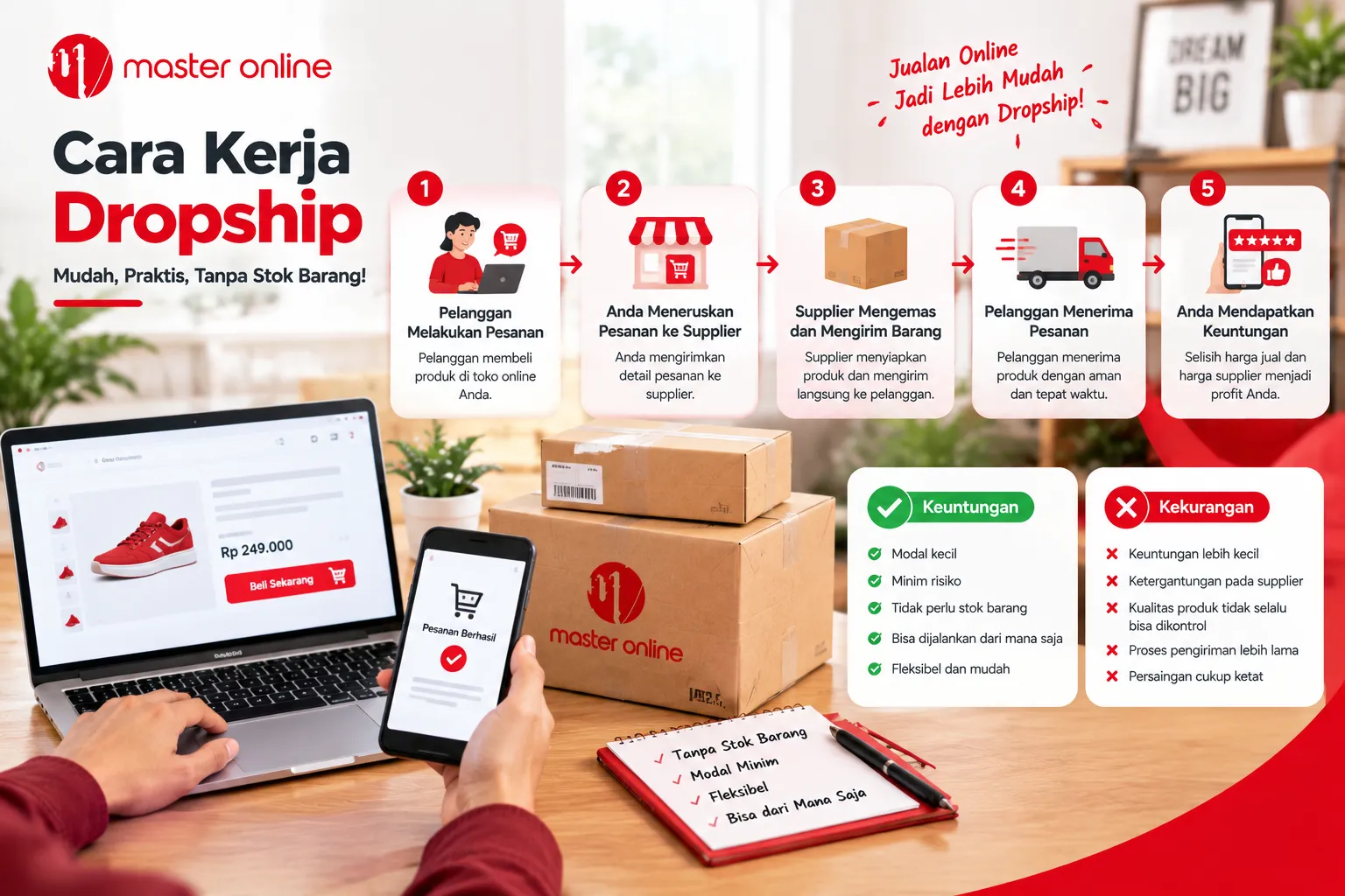 Apa Itu Dropship? Pengertian, Cara Kerja, Keuntungan, dan Kekurangannya