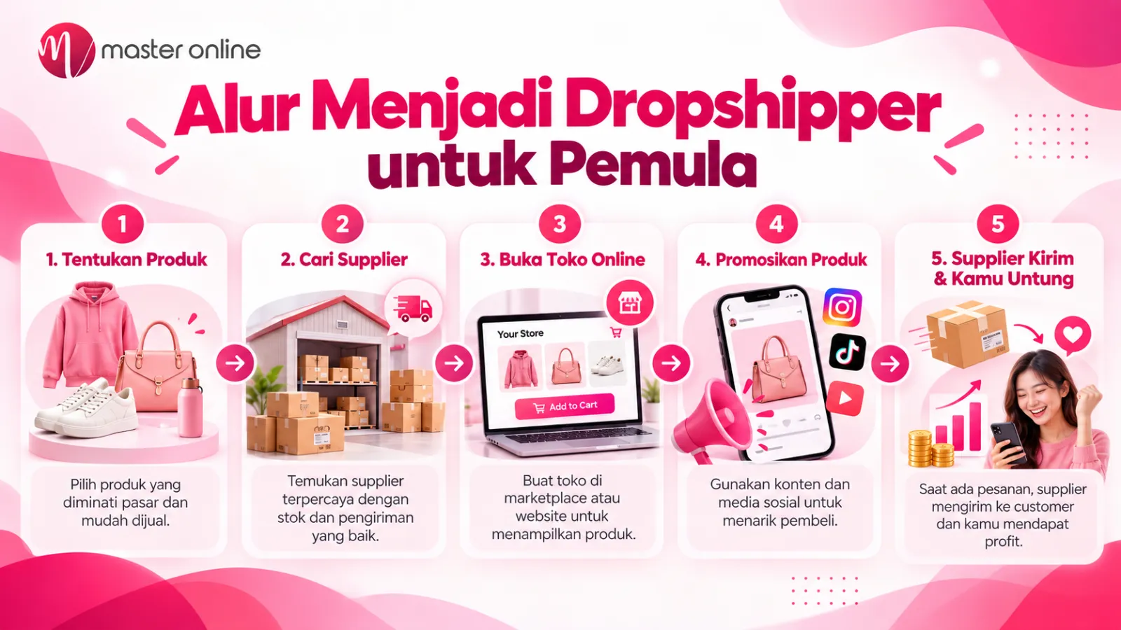Cara Menjadi Dropshipper untuk Pemula: Panduan Lengkap dari Nol