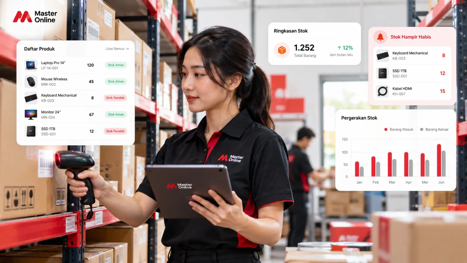 Aplikasi Stok Barang: Fungsi, Manfaat, dan Cara Memilih