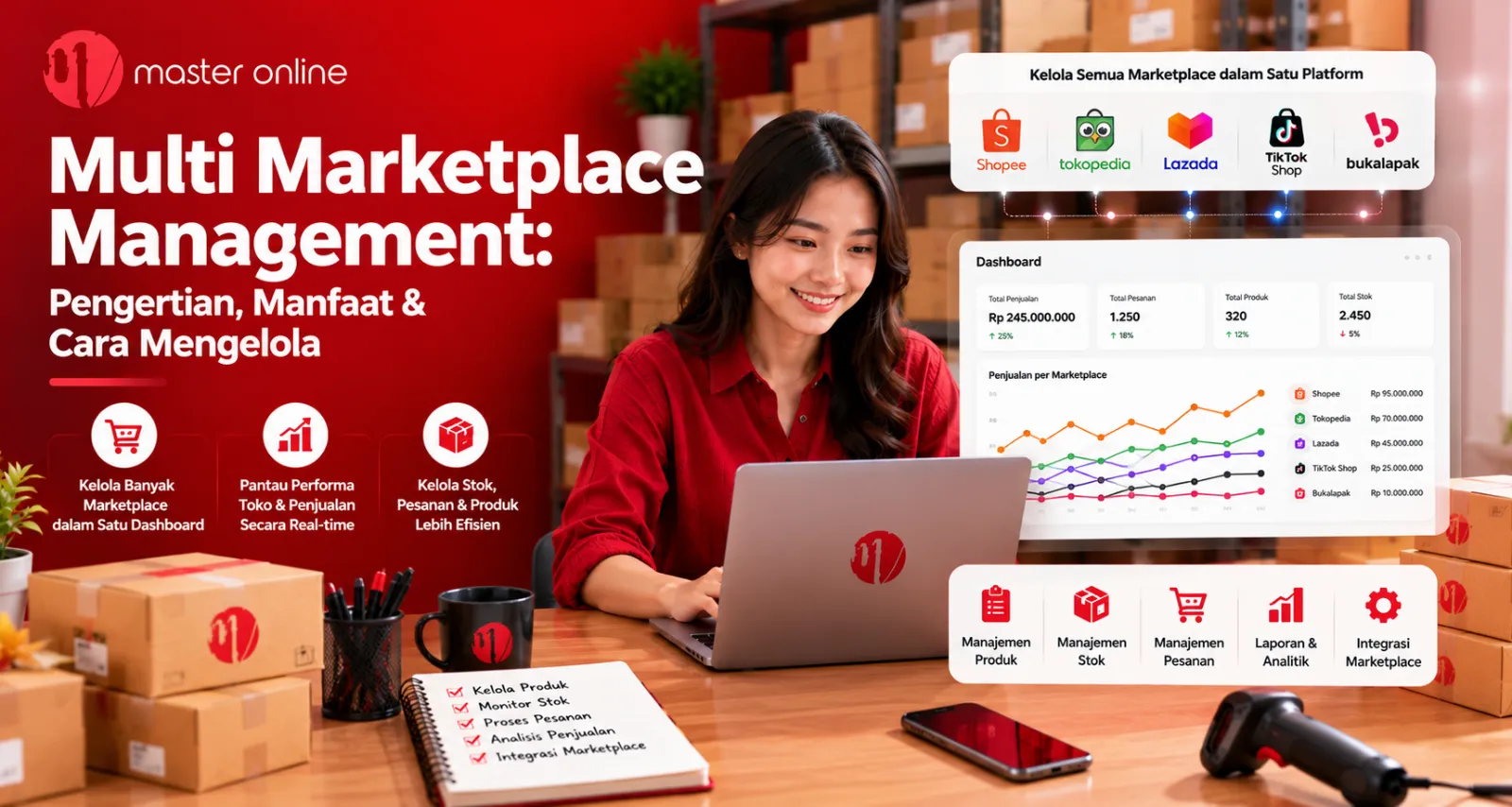Multi Marketplace Management: Pengertian, Manfaat & Cara Mengelola