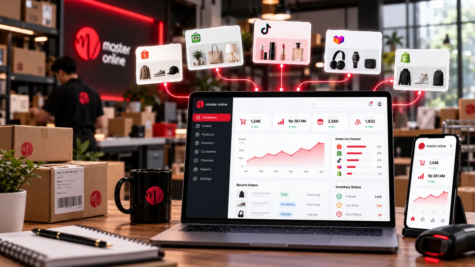 Software Omnichannel Marketplace: Kelola Banyak Toko dalam 1 Dashboard
