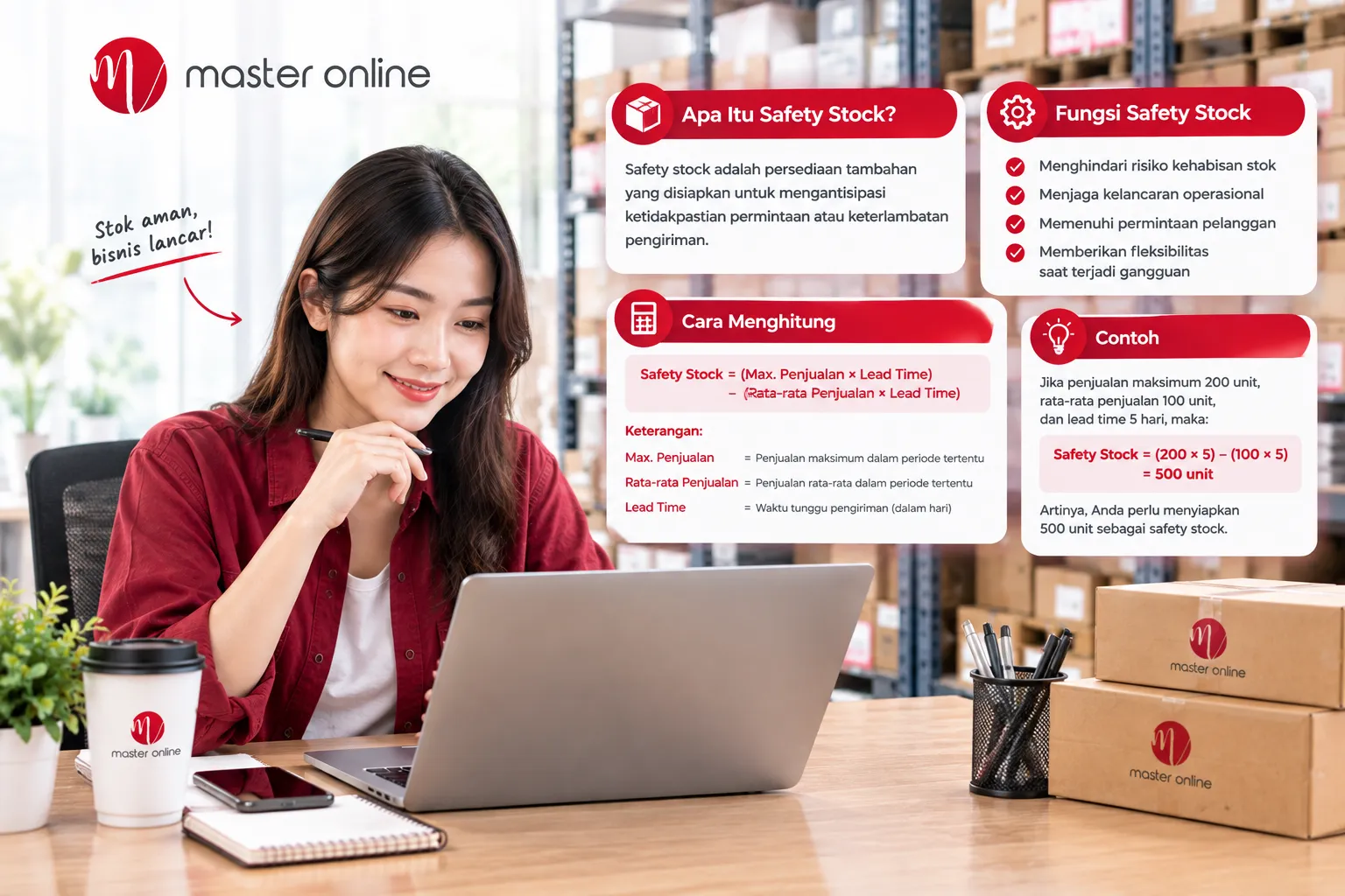 Safety Stock Adalah: Pengertian, Fungsi, Cara Menghitung, dan Contohnya