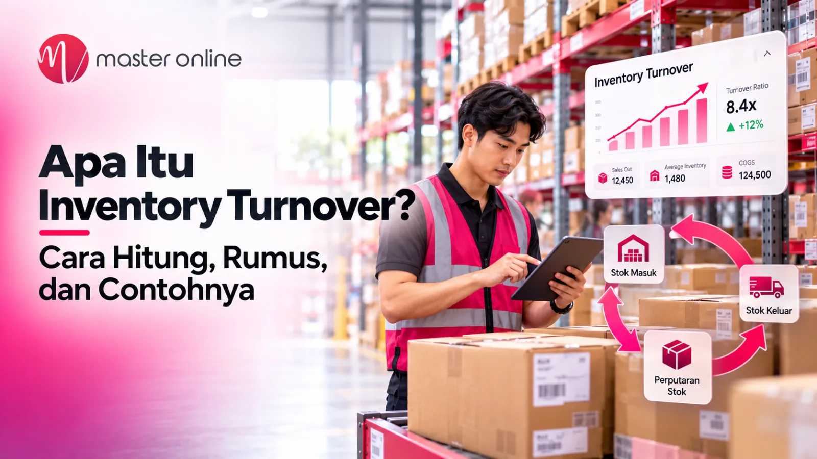 Apa Itu Inventory Turnover? Cara Hitung, Rumus, dan Contohnya