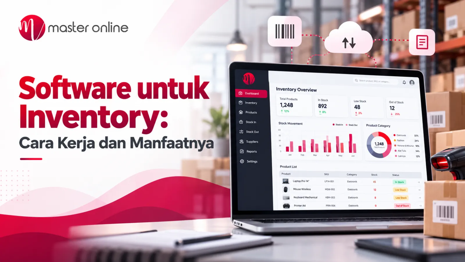 Software untuk Inventory: Cara Kerja dan Manfaatnya